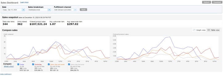 Sales Dashboard