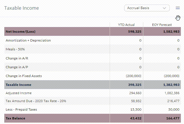 Tax balance