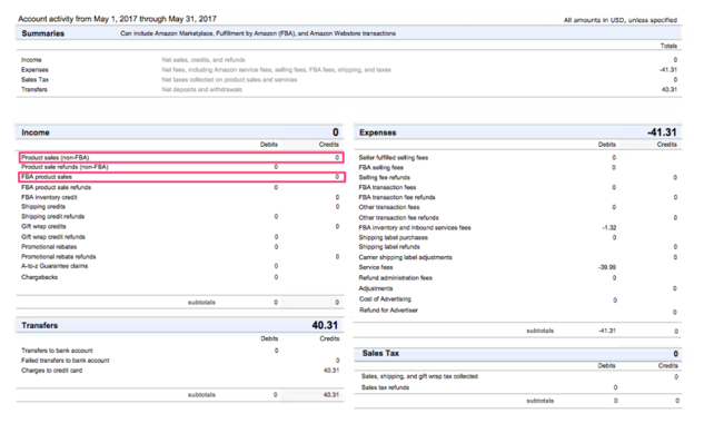 summary reports